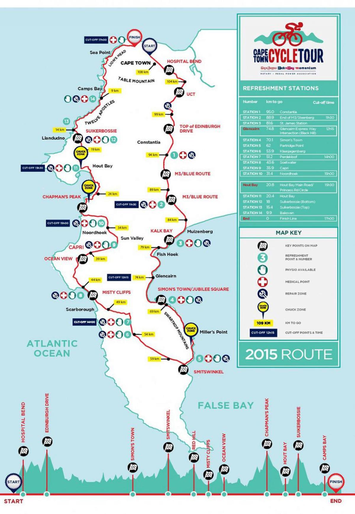 Cape Town på cykel kort