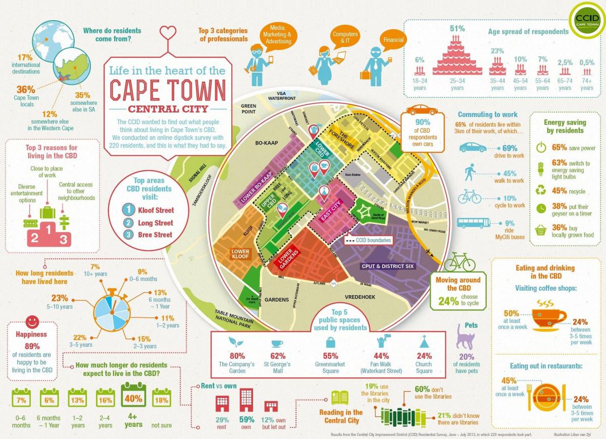 læreembedets side-kvarter kort Cape Town